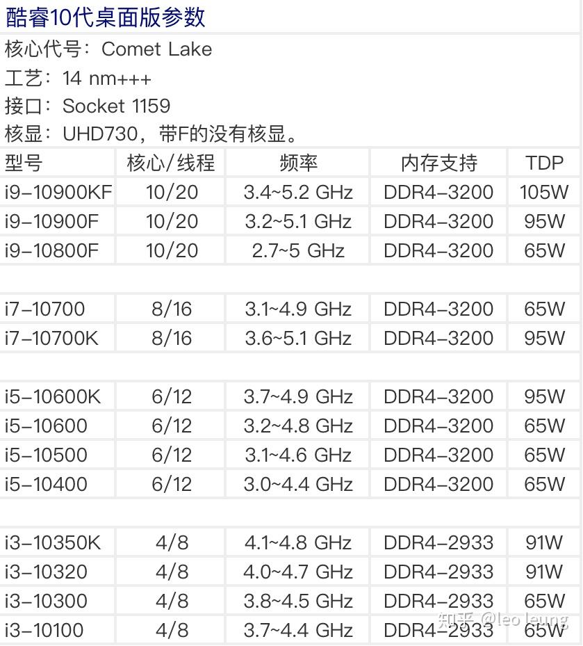 cpu性能指标