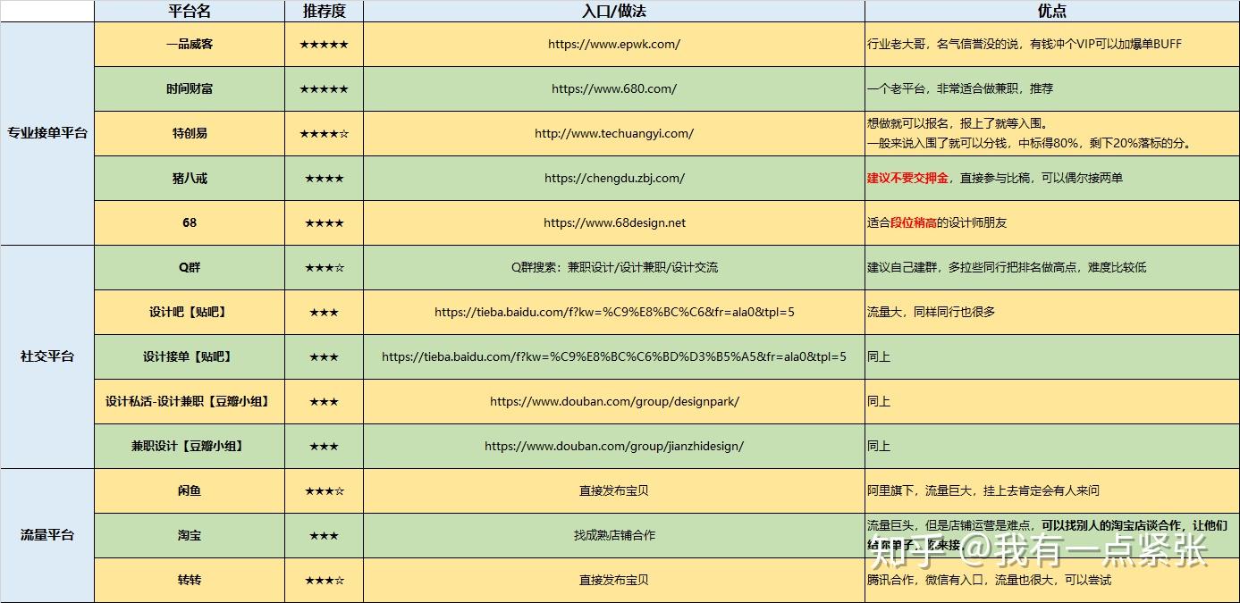 网上接单怎么接