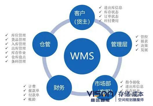 cws是什么意思
