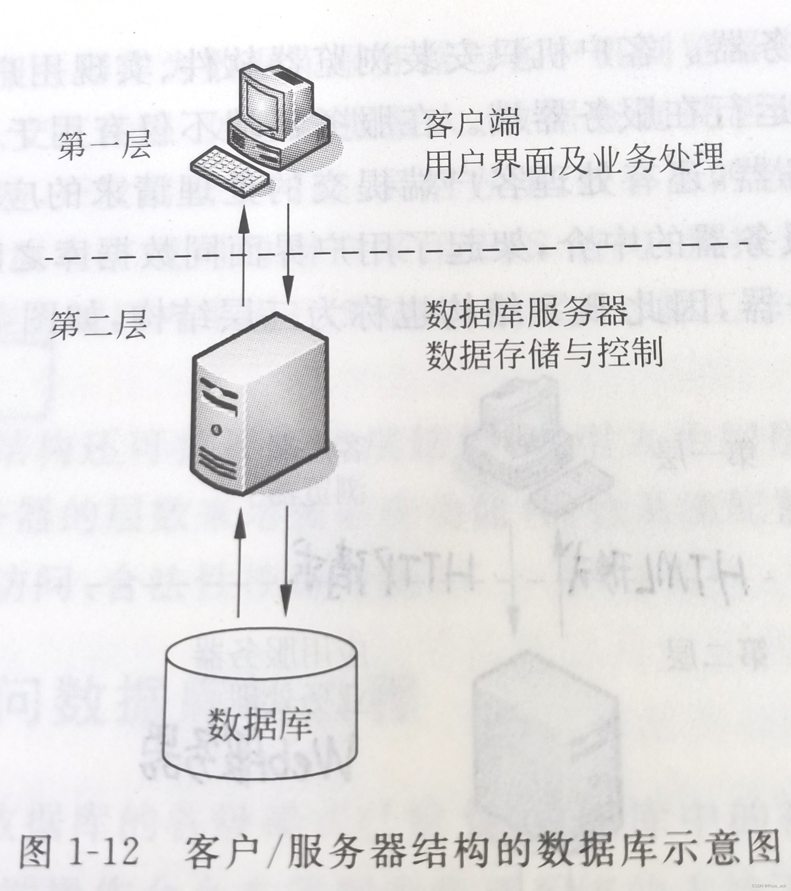 数据库系统的核心