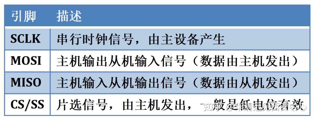 spi是什么意思