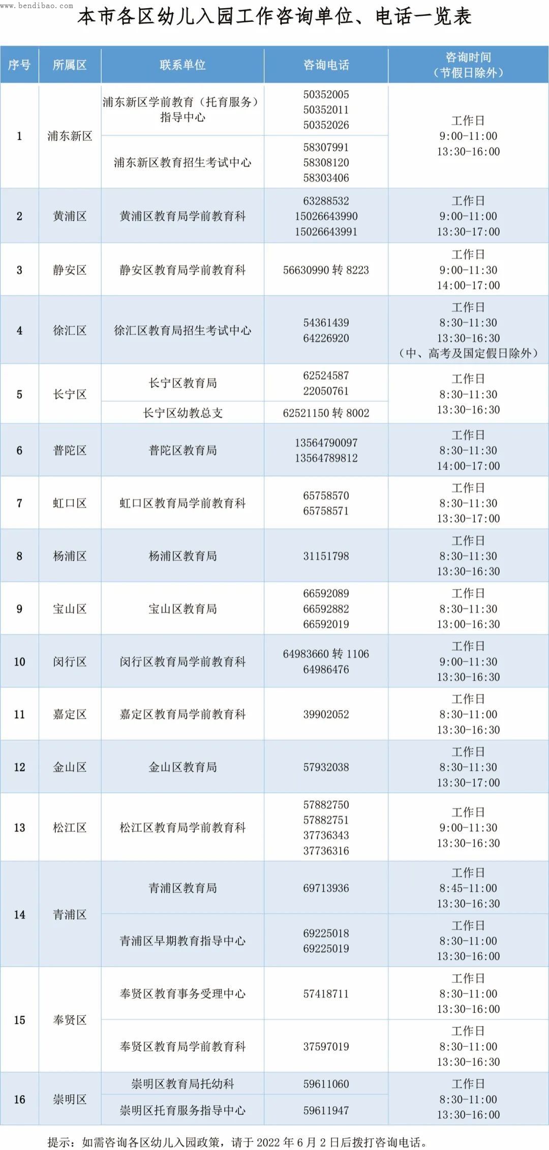 上海民办幼儿园收费备案