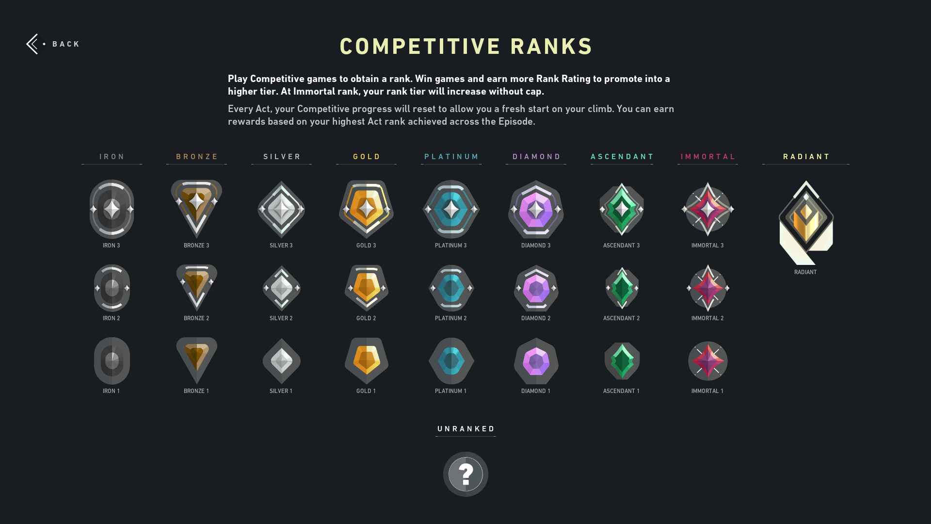 ranks