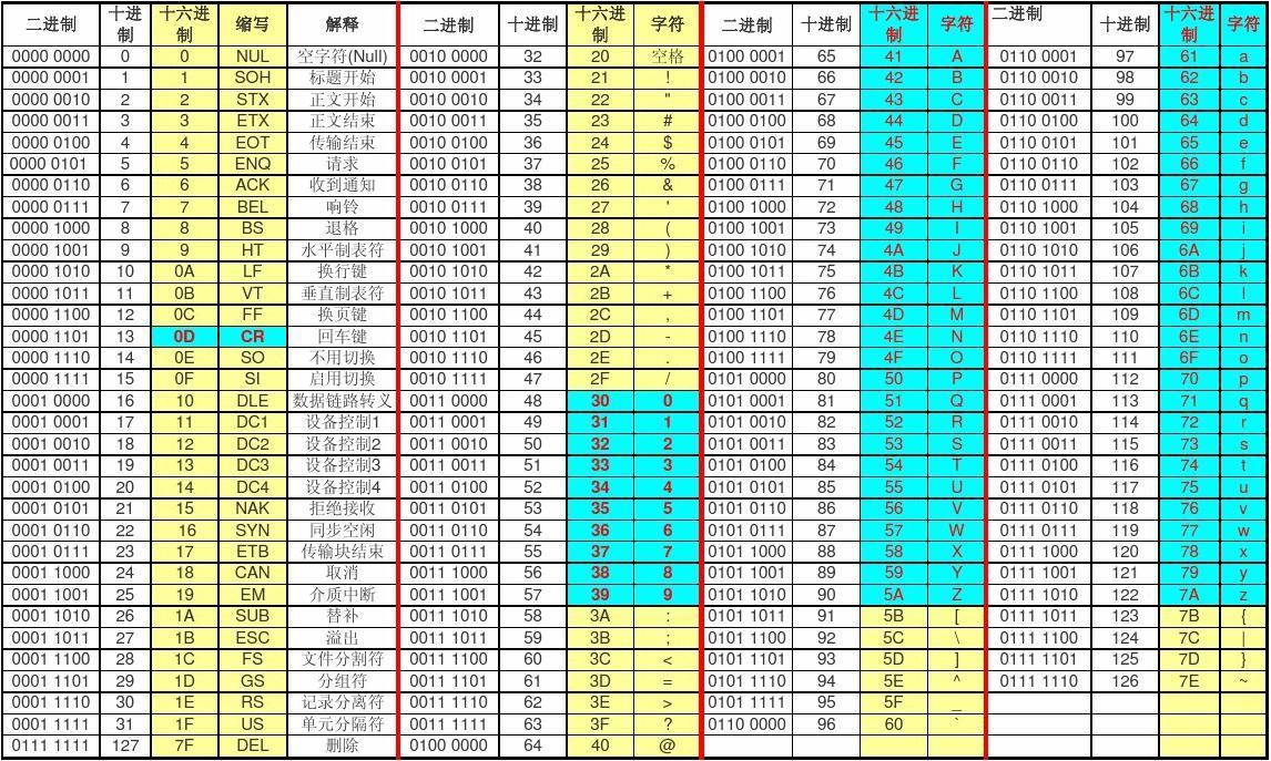 字符转16进制