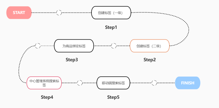 小端模式