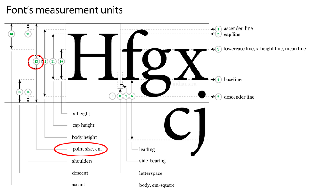 fontsize