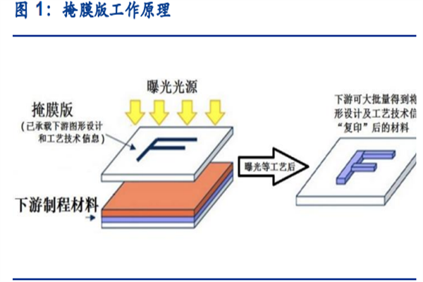 掩膜是什么意思