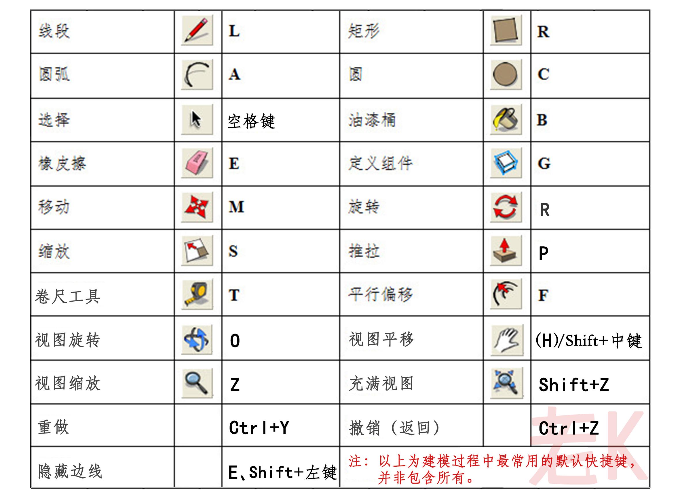 su偏移快捷键