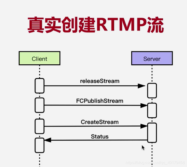 rtmp协议