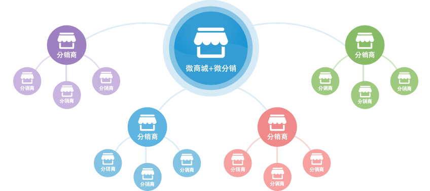 在线代理服务器