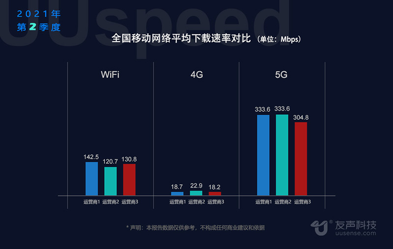下载速率