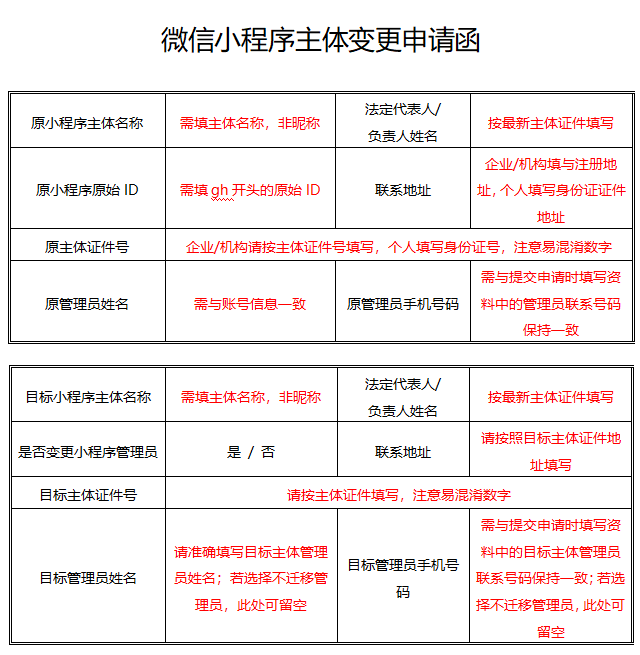 小程序主体变更