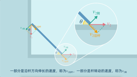 关联速度