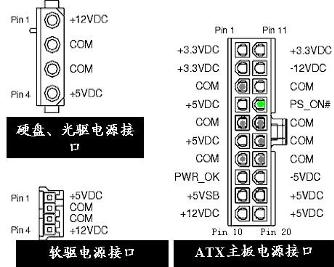 atx电源尺寸