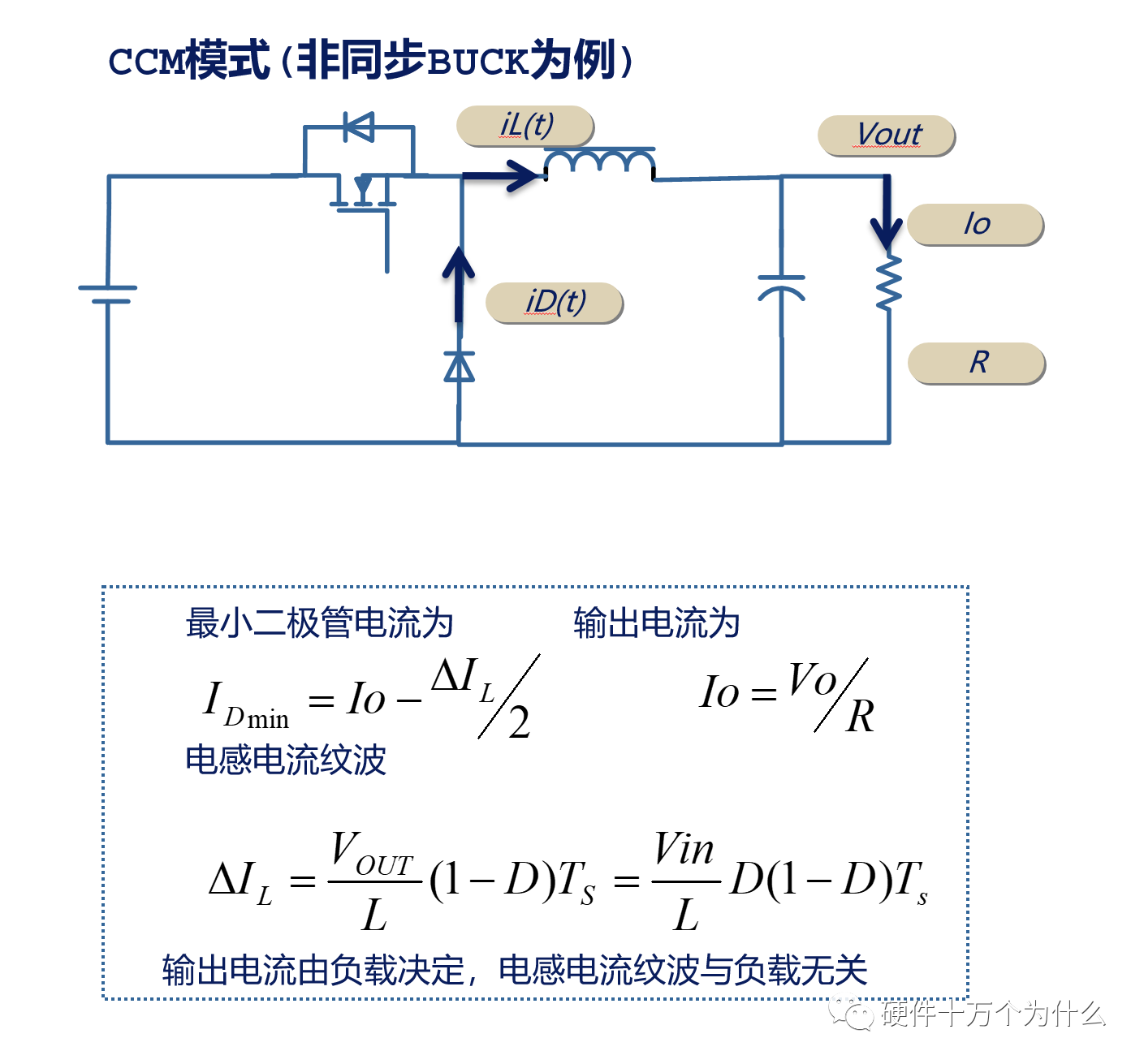 buck电路原理