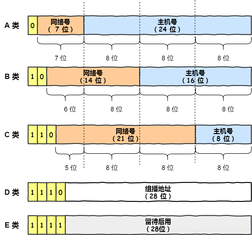 ip归属