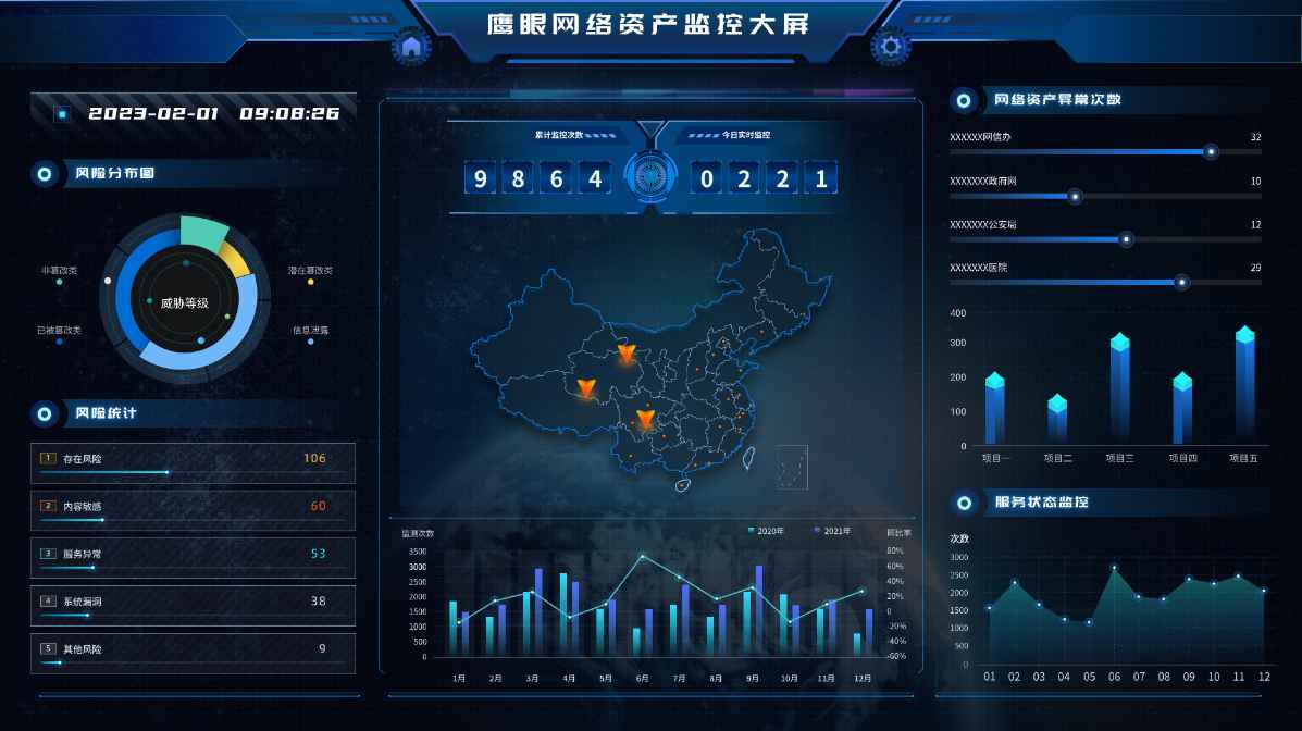 网络资产