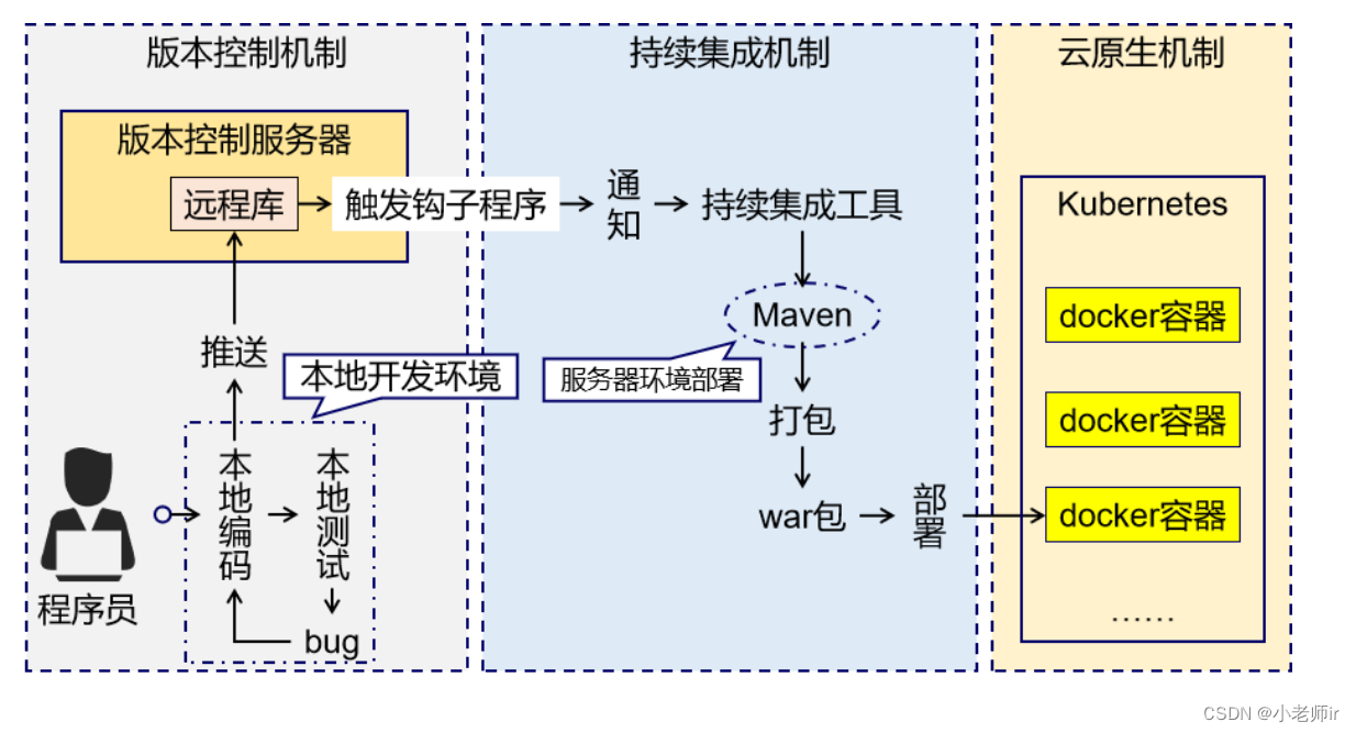 maven是什么