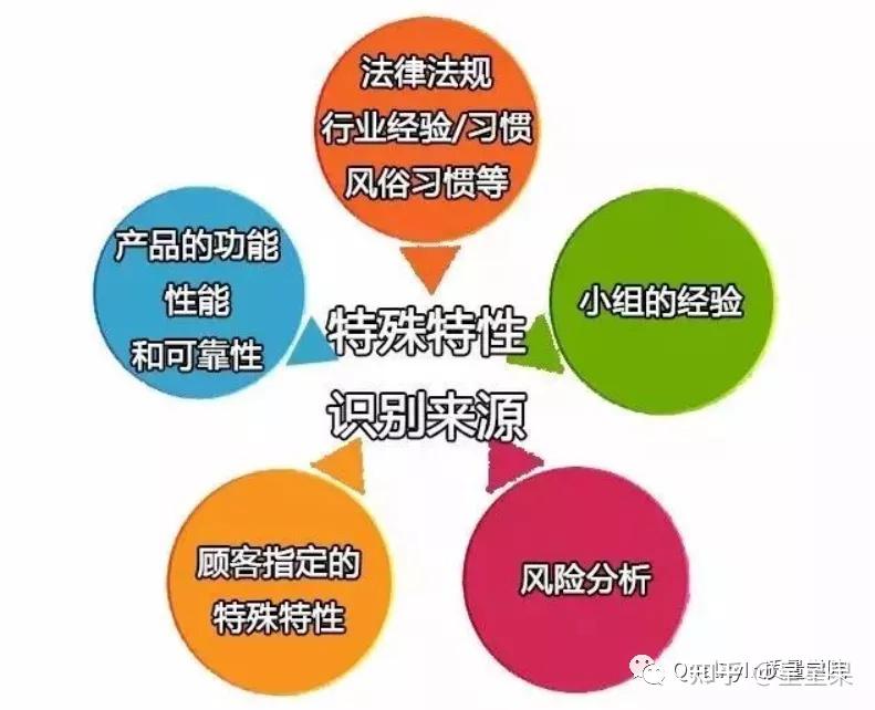 特殊商品