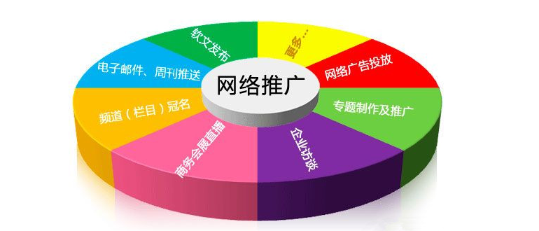 游戏推广平台