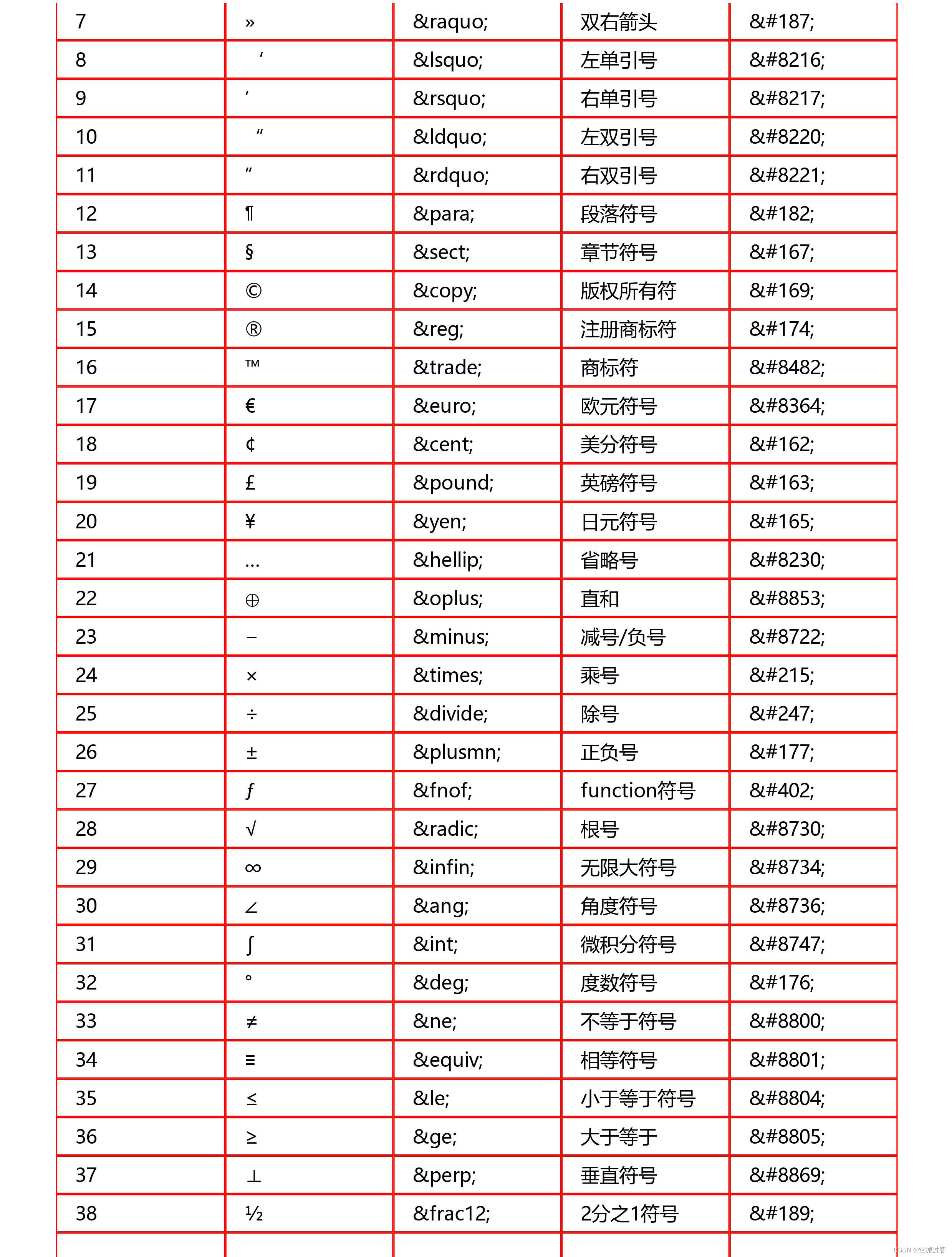 js转义字符