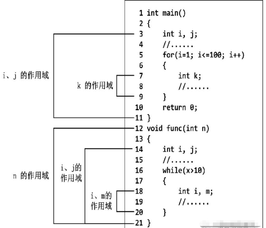 变量的定义