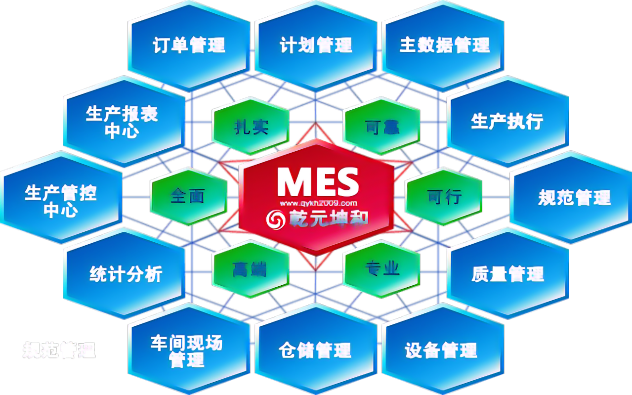 mes全称