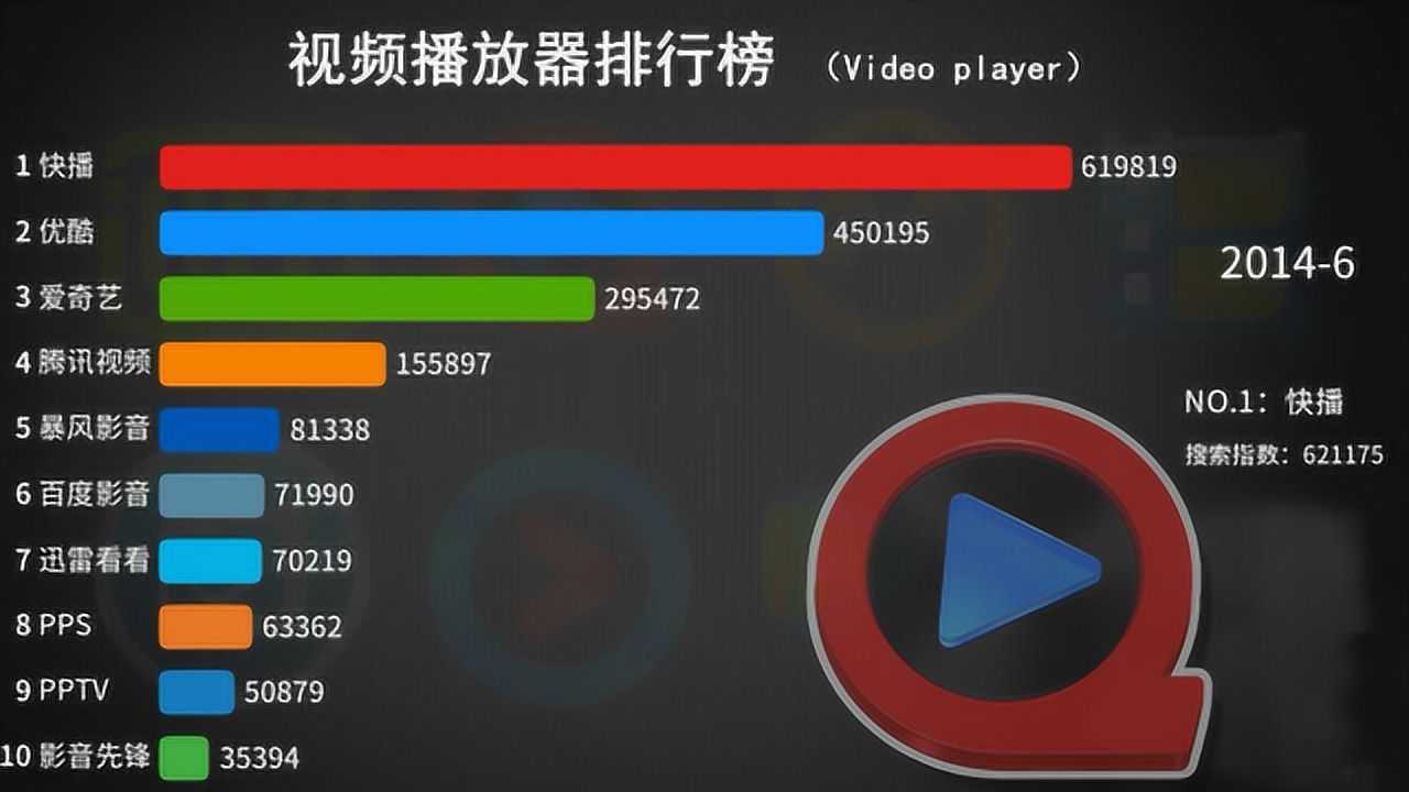 视频播放器排行