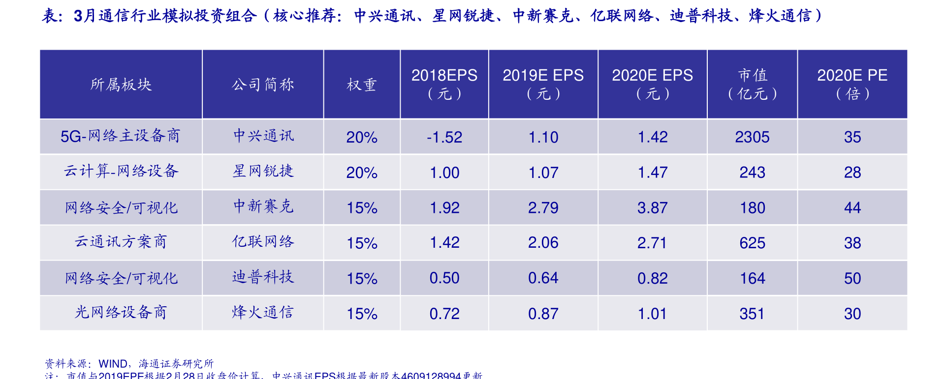 软件价格