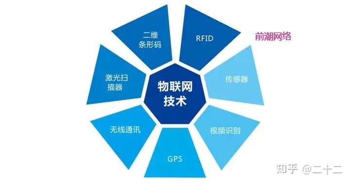 物联网是做什么的