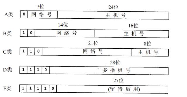 网络地址是什么