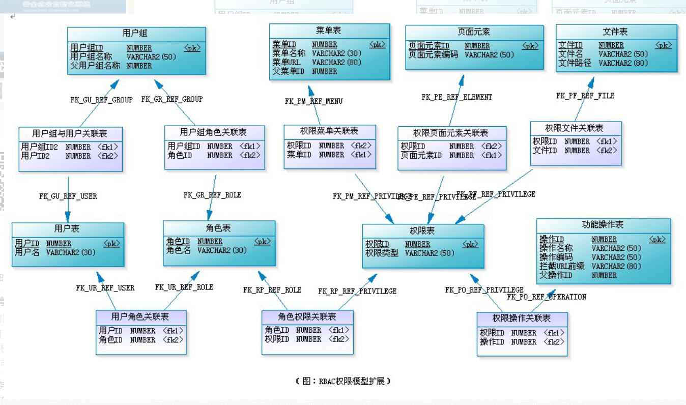 RBAC