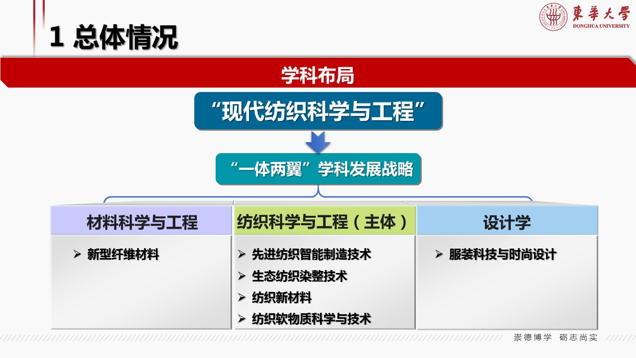 概览是什么意思