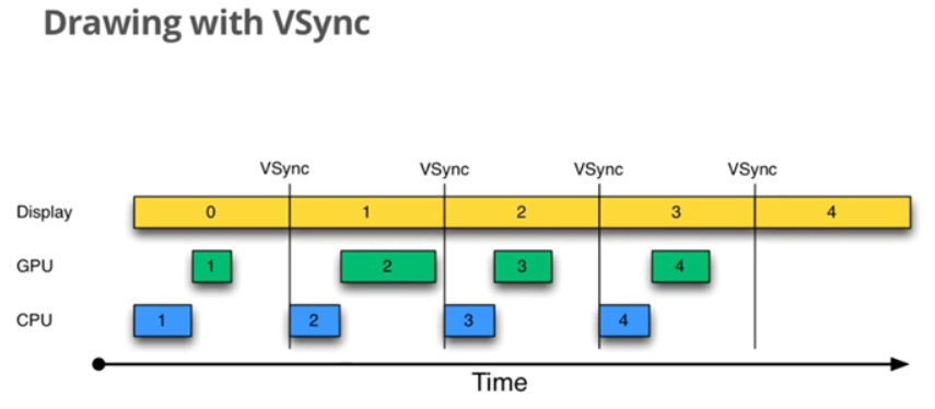vsync