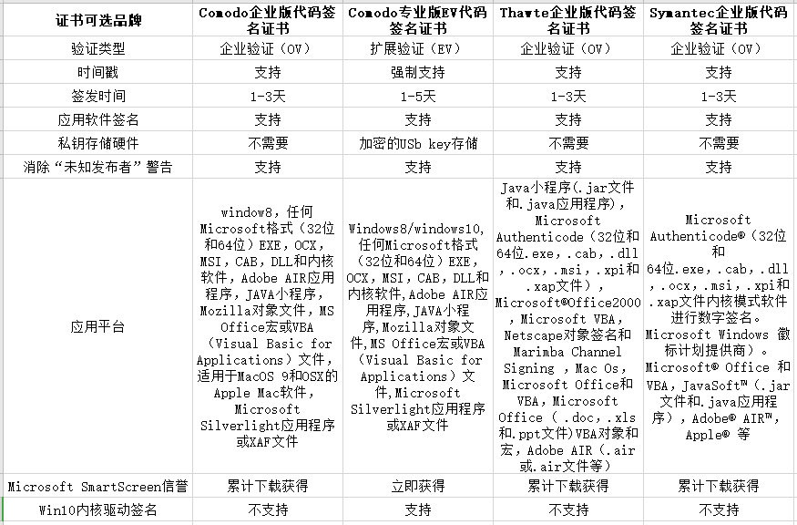 代码签名证书