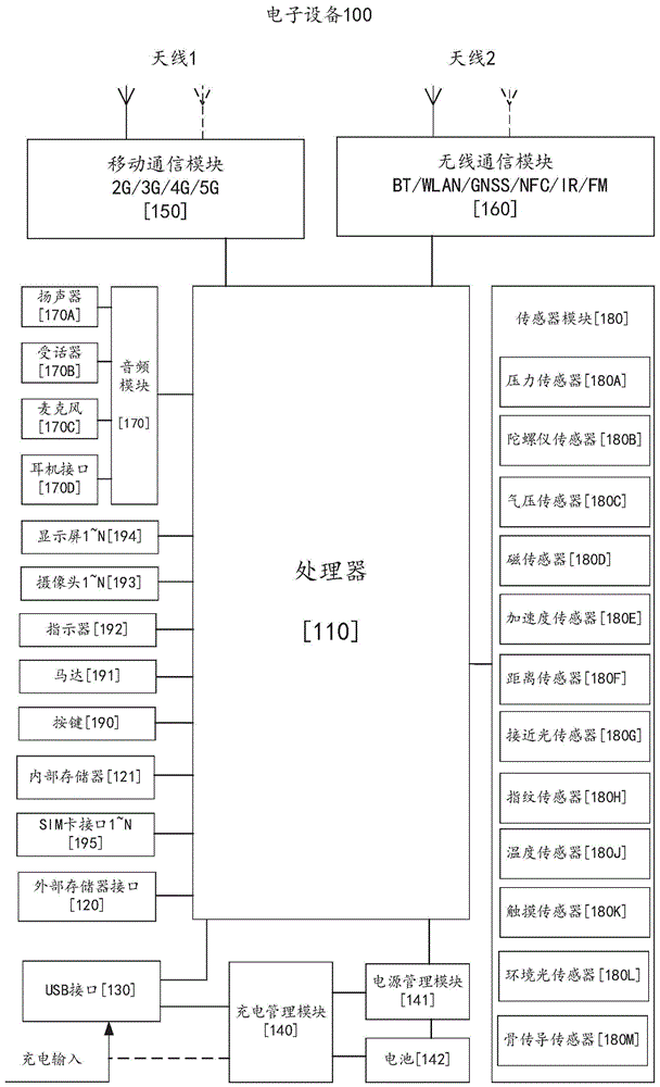 交换分区