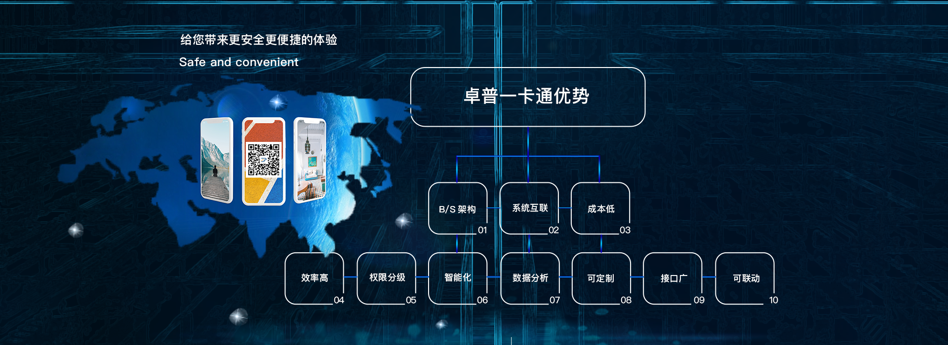 一卡通系统