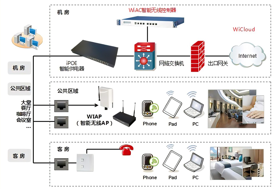 无线网络营销