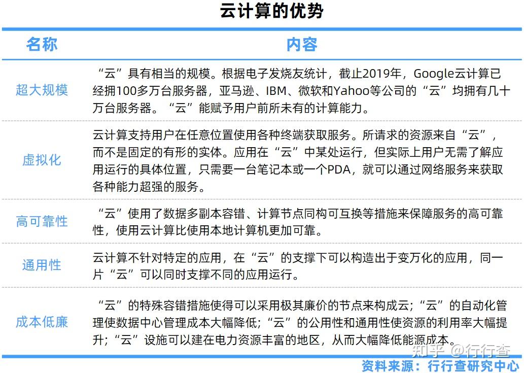 云计算的特征
