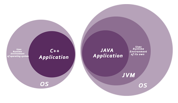 java的特点