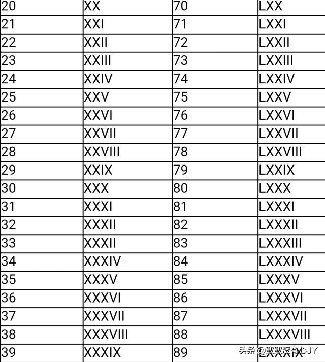 罗马数字1怎么打