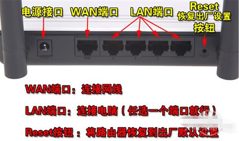 LAN接口
