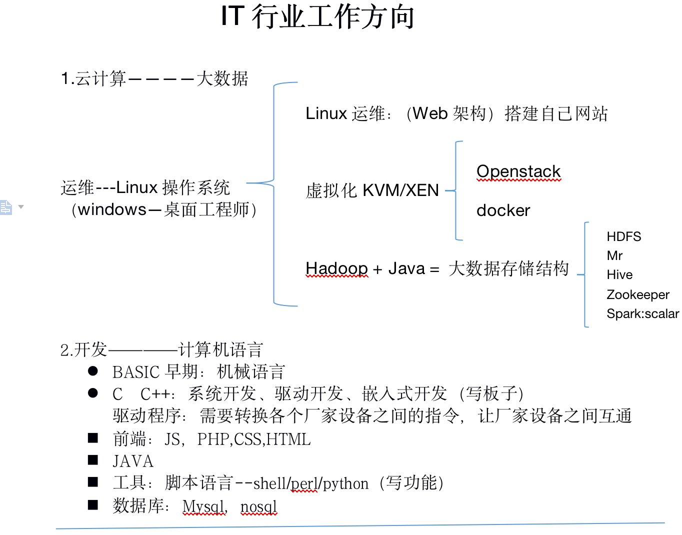 操作系统英文