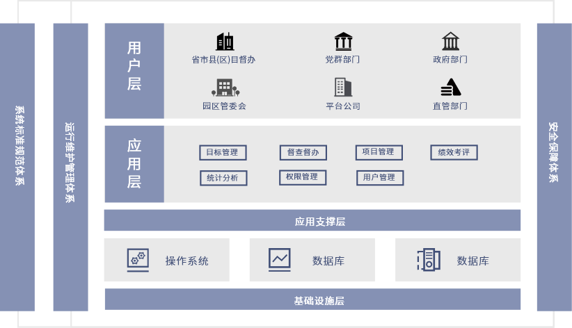 安可系统