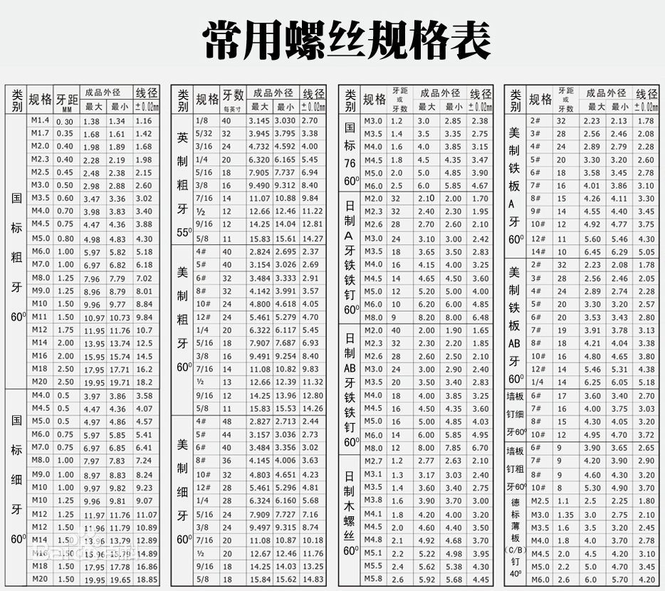 美制螺纹
