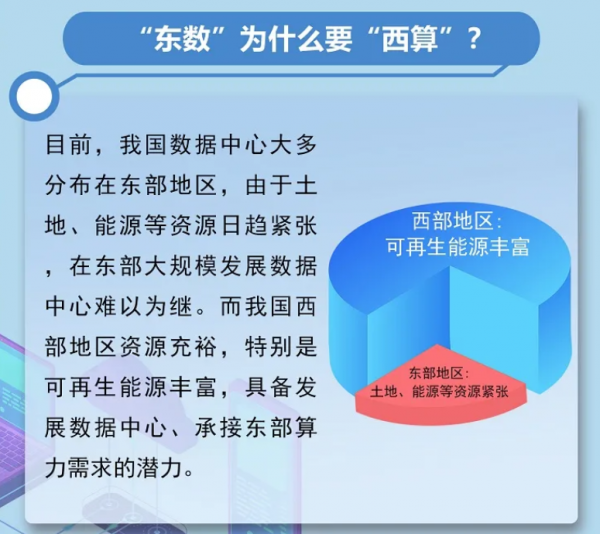 西代表数字几