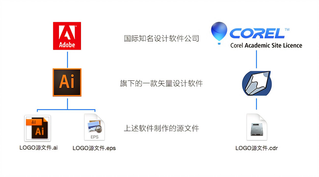 源文件是什么格式