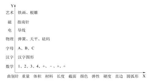 信息交合法
