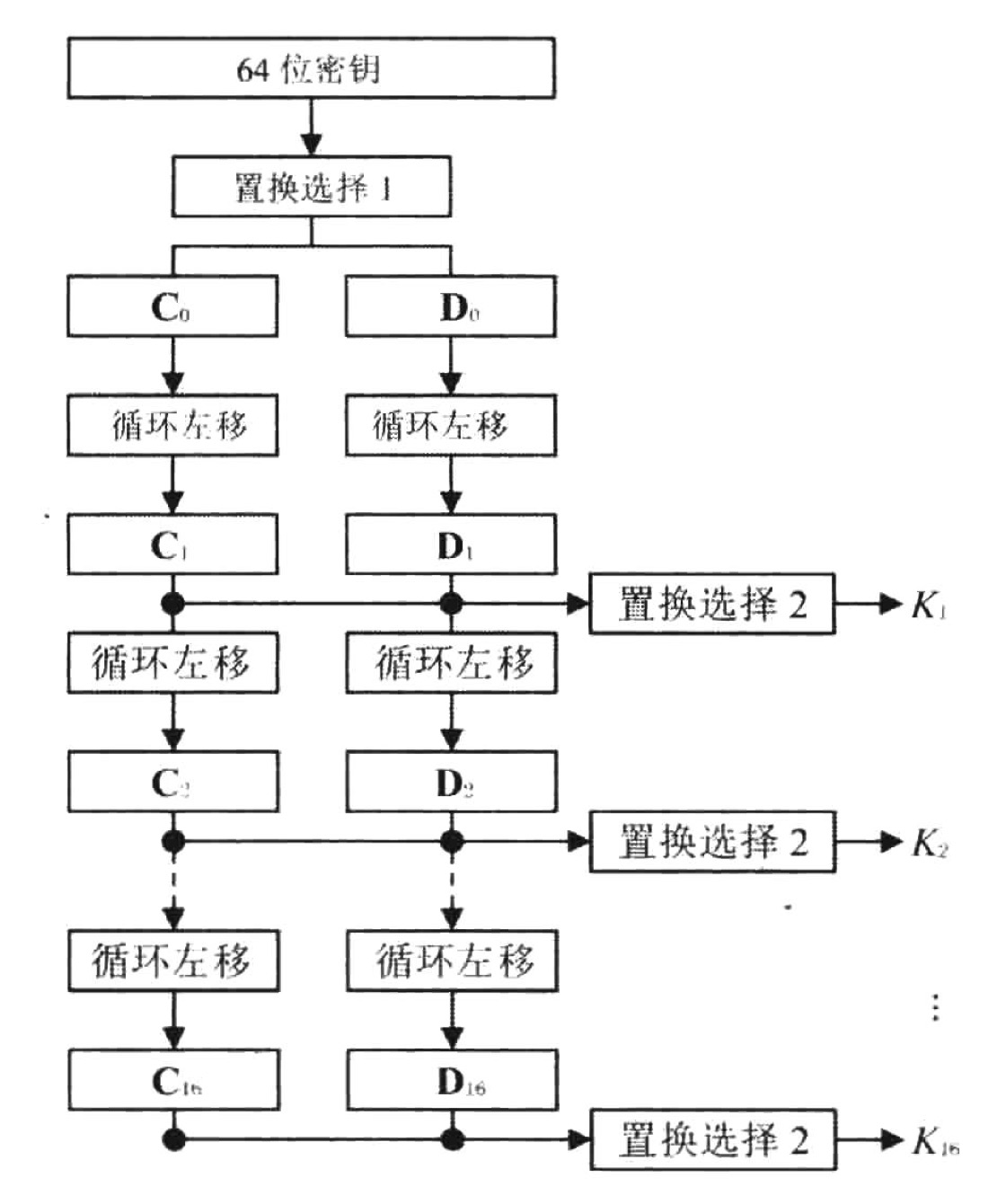des加密算法