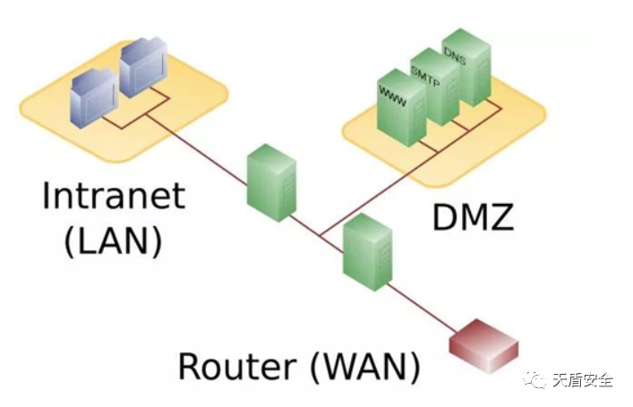 dmz是什么意思